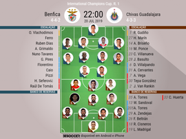 Escalações de Benfica e Chivas Guadalajara para a ICC 2019. BeSoccer