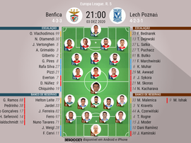Escalações de Benfica e Lech Poznan, pela quinta rodada da fase de grupos da Europa League. BeSoccer