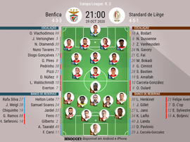 Escalações de Benfica e Standard de Liège - 2ª rodada Liga Europa -29/10/2020. BeSoccer