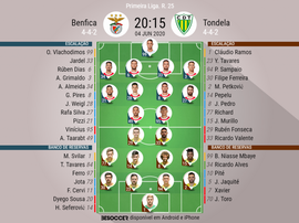 Escalações de Benfica e Tondela, pela 25ª rodada da Liga Portuguesa. BeSoccer