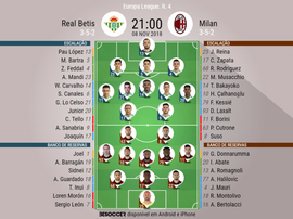 Escalações de Betis e Milan para 4ª rodada da Europa League 2018-19. BeSoccer