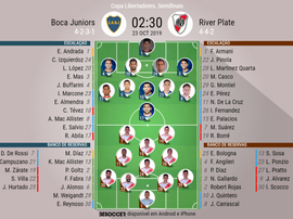 Escalações de Boca Juniors e River Plate pela semifinal da Libertadores 2019. BeSoccer