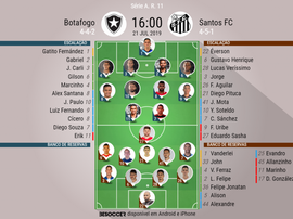 scalações de Botafogo e Santos para a partida da 11º rodada do Brasileirão 2019. BeSoccer