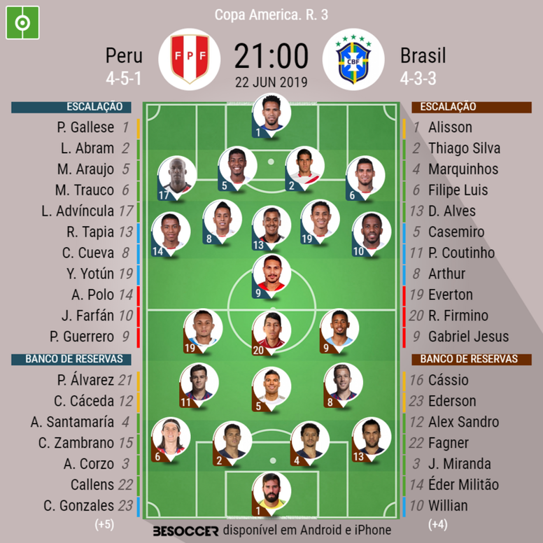 Assim Vivemos O Peru Brasil Besoccer