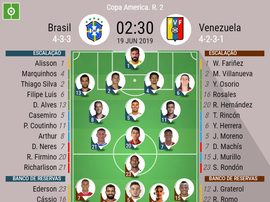 Escalações de Brasil e Venezuela pela Copa América 19-06-19. BeSoccer