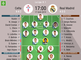 Escalações de Celta e Real Madrid pelo Campeonato Espanhol. BeSoccer