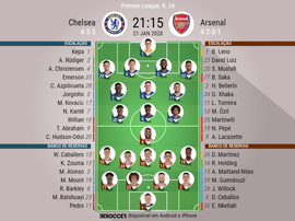 Escalações de Chelsea e Arsenal pela 24ª rodada da Premier League. BeSoccer
