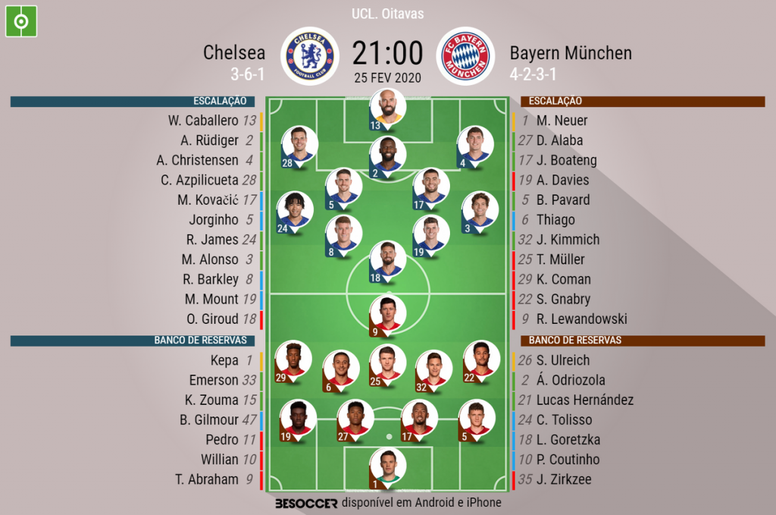 Assim Vivemos O Chelsea Bayern Munchen Besoccer