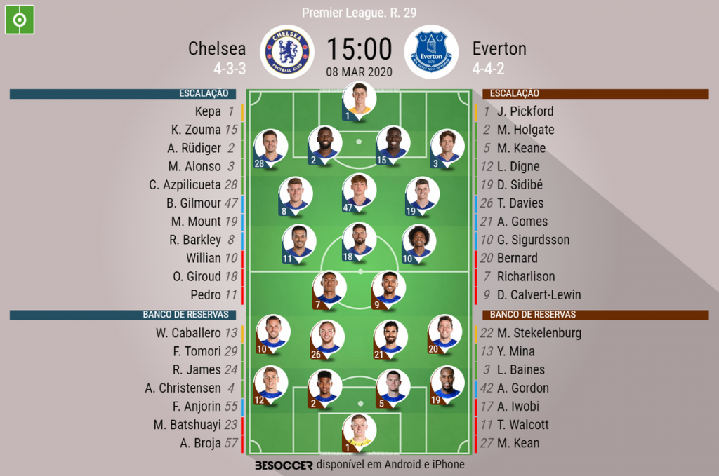 Assim Vivemos O Chelsea - Everton - BeSoccer