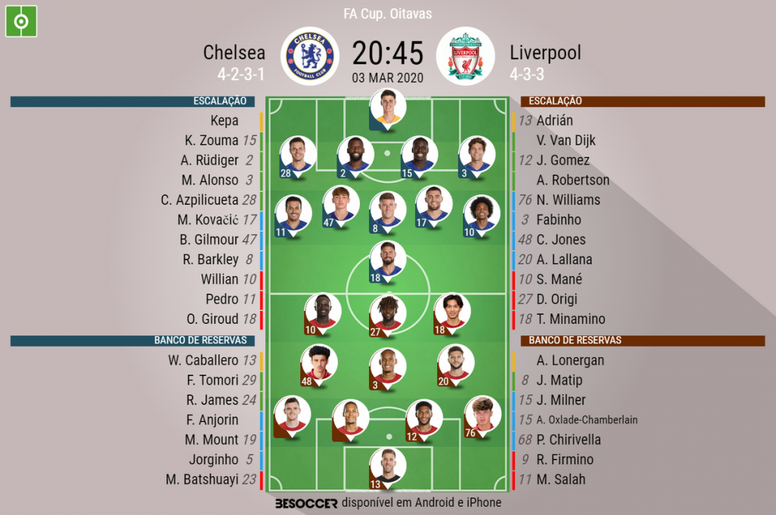 Assim Vivemos O Chelsea Liverpool Besoccer