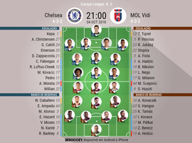 Escalações de Chelsea e Mol Vidi pela 2ª rodada da Europa League. BeSoccer