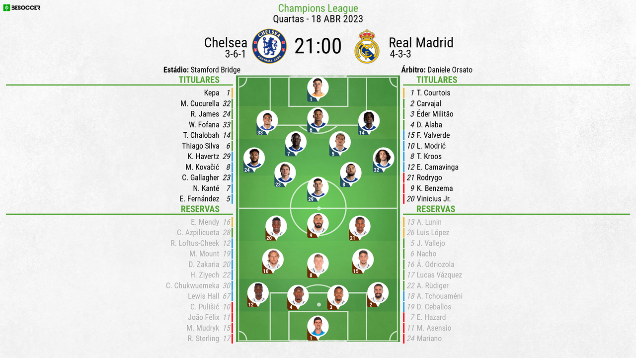 Assim vivemos o Chelsea - Real Madrid