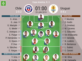 Chile e Uruguai estão com escalações confirmadas. BeSoccer