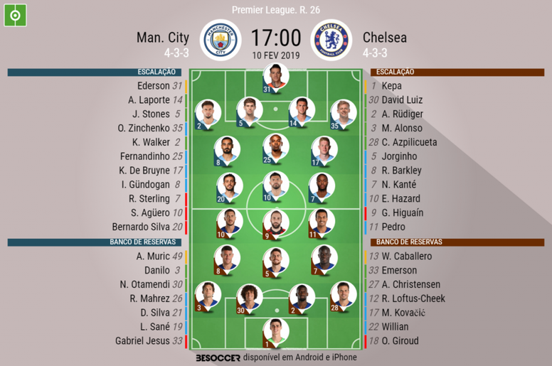 Escalacao Do Time Do Manchester City 2019 Escalacao Do Time Do Manchester City 2019