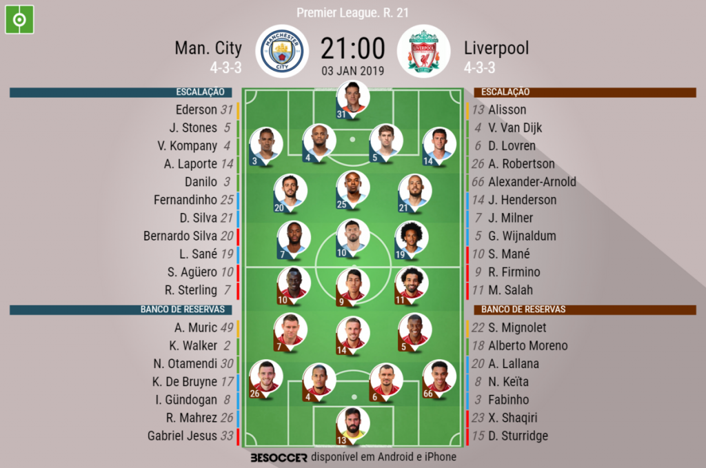 Assim Vivemos O Man. City - Liverpool - BeSoccer