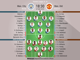 Escalações de City e United pela Premier League. BeSoccer