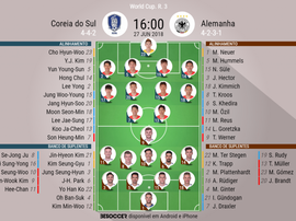 Escalações de Coreia do Sul e Alemanha pela terceira rodada da Copa do Mundo 27-06-18. BeSoccer