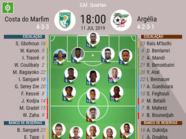 Escalações de Costa do Marfim e Argélia pelas quartas de final da Copa da África. BeSoccer