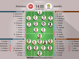 Escalações de Dinamarca e Austrália 21-06-18. BeSoccer