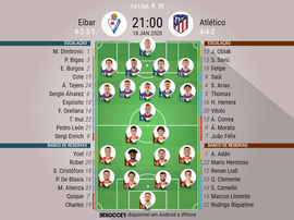 Escalações de Eibar e Atlético de Madrid pela 20º rodada de LaLiga 19-20. BeSoccer