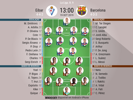 Escalações de Eibar e Barcelona pela 9ª rodada do Campeonato Espanhol. BeSoccer