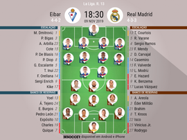 Escalações de Eibar e Real Madrid pela 13º rodada da Liga 2019-20. BeSoccer