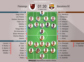 Escalações de Flamengo e Barcelona pela 2º rodada da Libertadores 2020. BeSoccer
