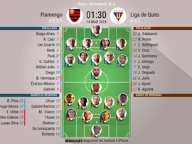 Escalações de Flamengo e LDU. BeSoccer
