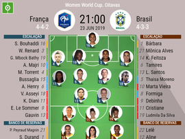 Escalações de França e Brasil pelas oitavas de final do Mundial Feminino. BeSoccer