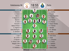 Escalações de Galatasaray e Porto em partida válida pela sexta rodada da UCL 2018-19. BeSoccer