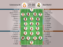 Escalações de Galatasaray e Real Madrid pela 3º rodada da Champions 2019-20. BeSoccer