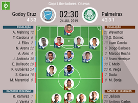 Escalações de Godoy Cruz e Palmeiras pelas oitavas da Libertadores. BeSoccer