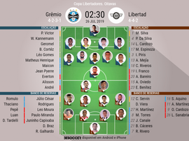 Escalações de Grêmio e Libertad pela Libertadores. BeSoccer