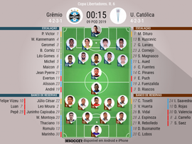 Escalações de Grêmio e Universidad Católica. BeSoccer