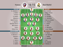Escalações de Huesca e Real Madrid para a partida válida pela 15º rodada de LaLiga. BeSoccer