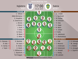 Escalações de Inglaterra e Suécia pelo terceiro lugar no Mundial Feminino 2019. BeSocce