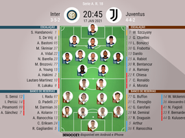 Escalações de Inter de Milão e Juventus pela 18ª rodada da Serie A. BeSoccer