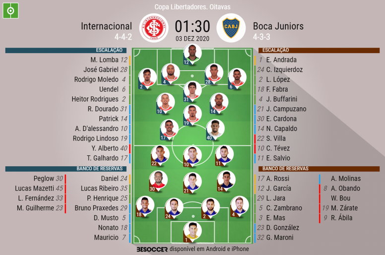 Escalações de Inter e Boca pela partida de ida das oitavas de final da Libertadores 2020. BeSoccer