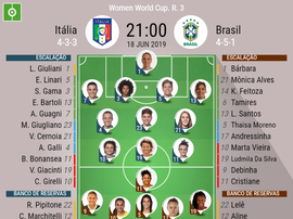 Escalações de Itália e Brasil pelo Mundial Feminino 18/06/2019. BeSoccer