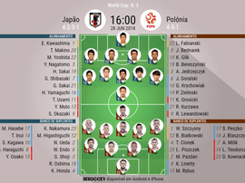 Escalações de Japão e Polônia pela terceira rodada da fase de grupos da Copa, 28-06-18. BeSoccer