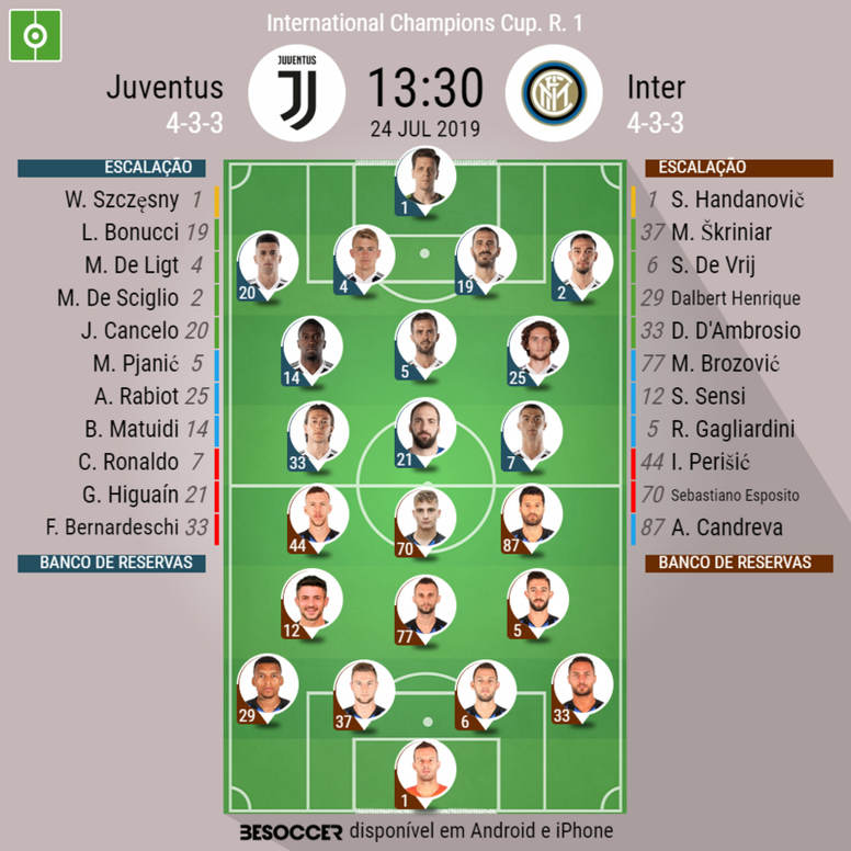 Assim Vivemos O Juventus Inter Besoccer