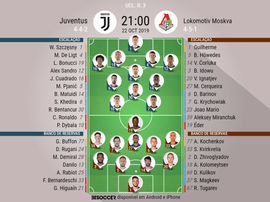 Escalações de Juventus e Lokomotiv Moscou pela 3º rodada da Champions 2019-20. BeSoccer