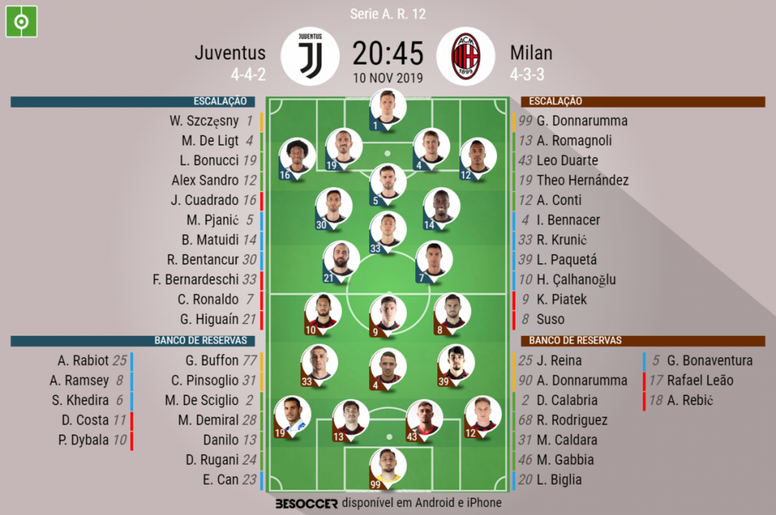 Assim Vivemos O Juventus Milan Besoccer