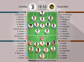 Escalações de Juventus e Young Boys pela segunda rodada da Champions League. BeSoccer