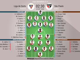 Escalações de LDU e São Paulo para a quarta rodada da fase de grupos da Libertadores. BeSoccer