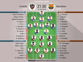 Escalações de Levante e Barcelona para partida da Copa do Rei 10-01-19. BeSoccer