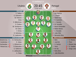 Escalações de Lituânia e Portugal pelas Eliminatórias da Eurocopa 2020. BeSoccer