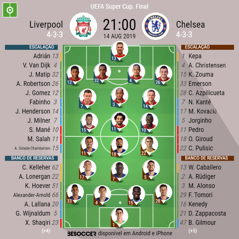Assim Vivemos O Liverpool Chelsea Besoccer