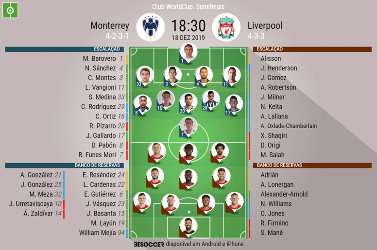 Escalações de Monterrey e Liverpool pela semifinal do Mundial de Clubes 2019, 18-12-19. BeSoccer