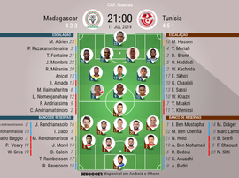 Escalações de Madagascar e Tunisia pelas quartas de final da Copa da África. BeSoccer